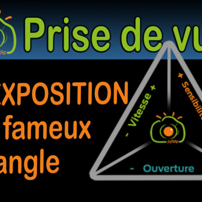 Illustration du triangle de l'exposition en photographie, expliquant l'ouverture, la vitesse et la sensibilité ISO.